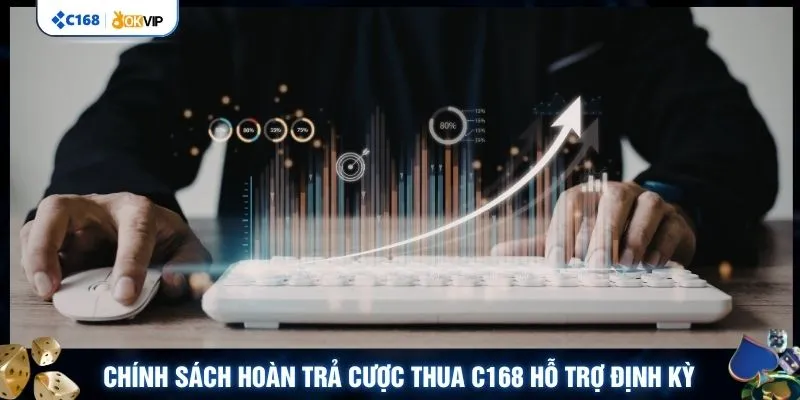 Chính sách hoàn trả cược thua C168 hỗ trợ định kỳ